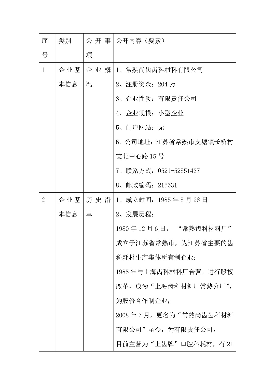 5、常熟尚齒網(wǎng)站_頁(yè)面_1-3c36e9b4-b69f-43ee-a9d5-362cf71161e3